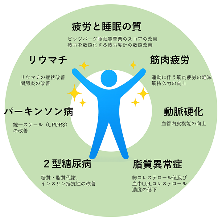 酸素からエネルギーが作られる際に活性酸素が発生する